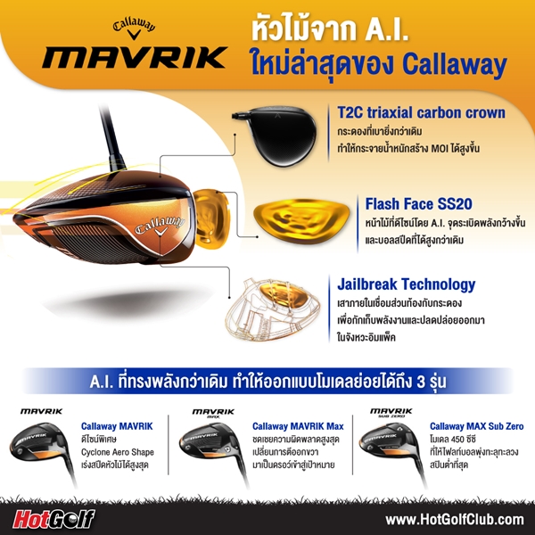 รู้จัก “MAVRIK” หัวไม้จาก A.I. ใหม่ล่าสุดของ Callaway