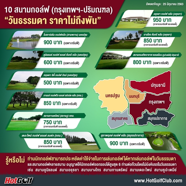 10 สนามกอล์ฟ (กรุงเทพฯ-ปริมณฑล) “วันธรรมดา ราคาไม่ถึงพัน”