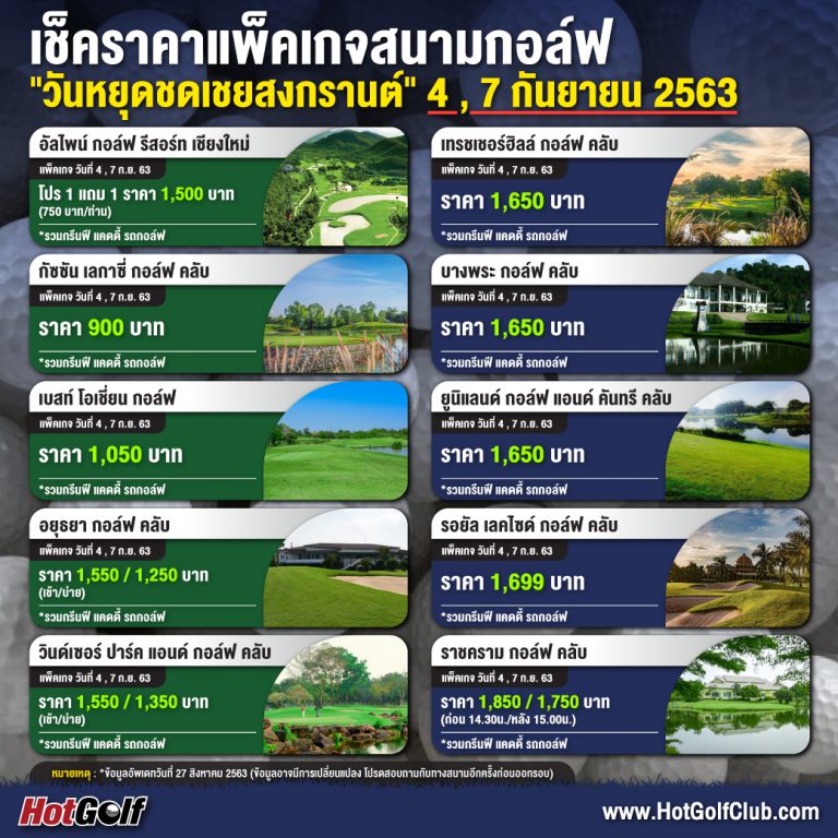 เช็คราคาแพ็คเกจสนามกอล์ฟ “วันหยุดชดเชยสงกรานต์” 4, 7 กันยายน 2563