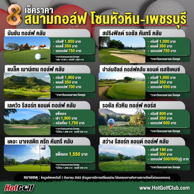 เช็คราคา 8 สนามกอล์ฟ โซนหัวหิน-เพชรบุรี