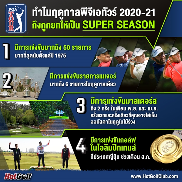 ทำไมฤดูกาลพีจีเอทัวร์ 2020-21 ถึงถูกยกให้เป็น “SUPER SEASON”