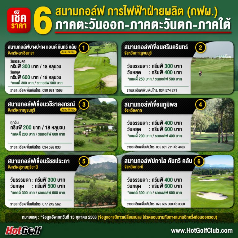 เช็คราคา 6 สนามกอล์ฟ การไฟฟ้าฝ่ายผลิต (กฟผ.) ภาคตะวันออก-ภาคตะวันตก-ภาคใต้