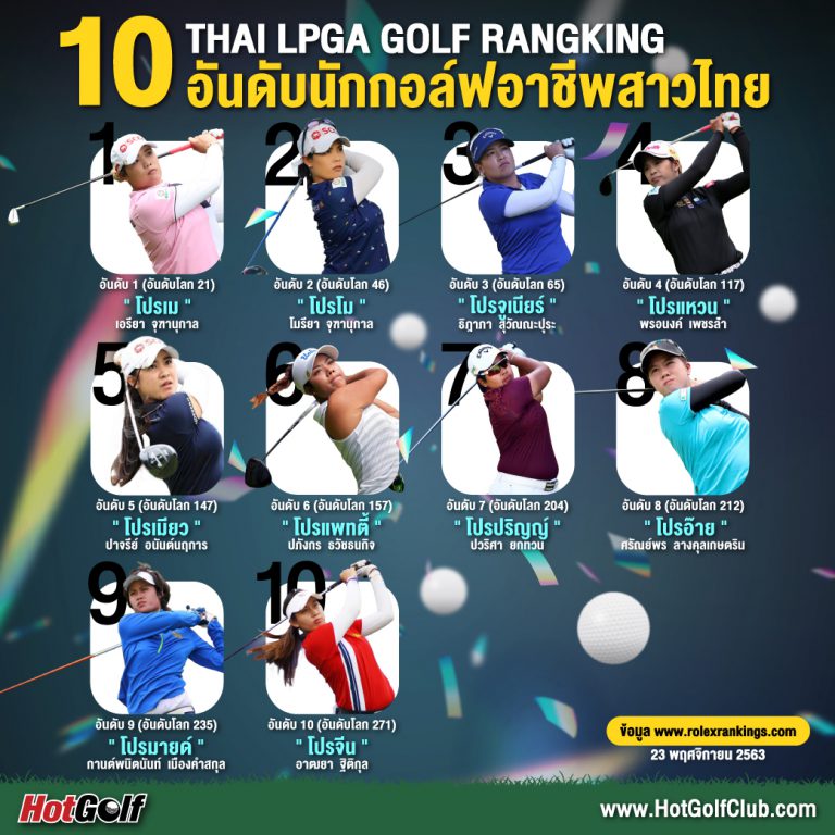 THAI LPGA GOLF RANGKING 10 อันดับนักกอล์ฟอาชีพสาวไทย