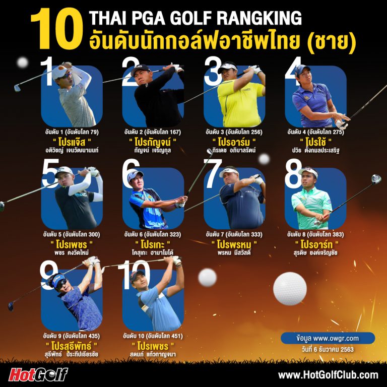THAI PGA GOLF RANGKING 10 อันดับนักกอล์ฟอาชีพไทย (ชาย)