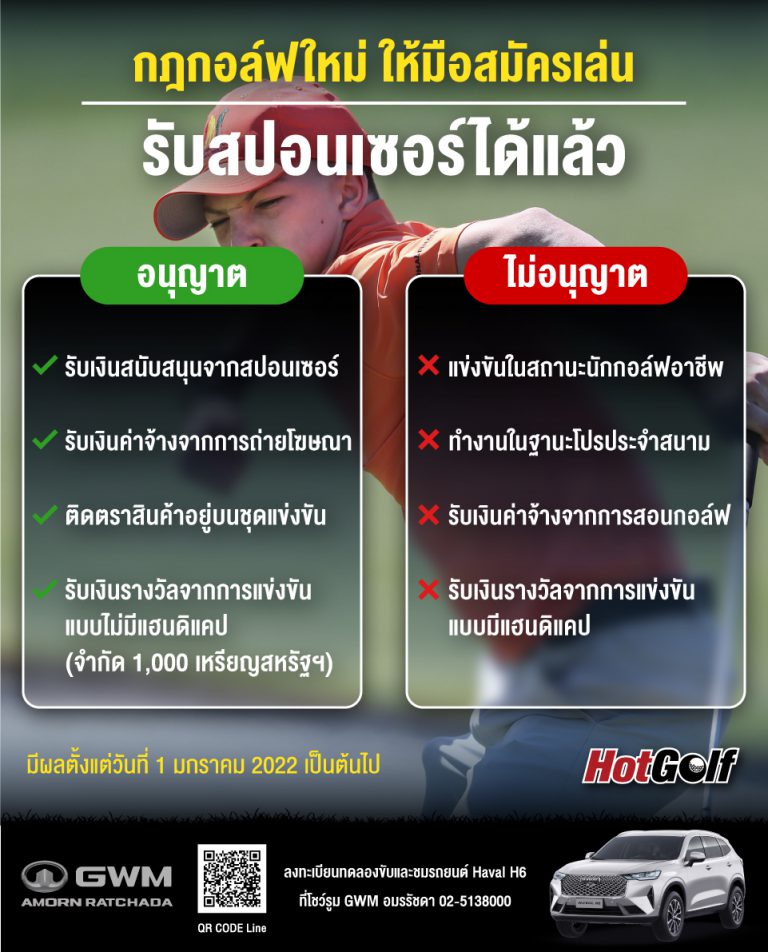 กฎกอล์ฟใหม่ ให้มือสมัครเล่น รับสปอนเซอร์ได้แล้ว