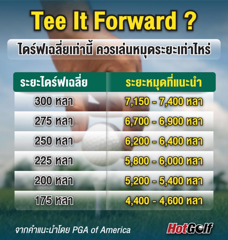 Tee It Forward? ไดร์ฟเฉลี่ยเท่านี้ ควรเล่นหมุดระยะเท่าไหร่