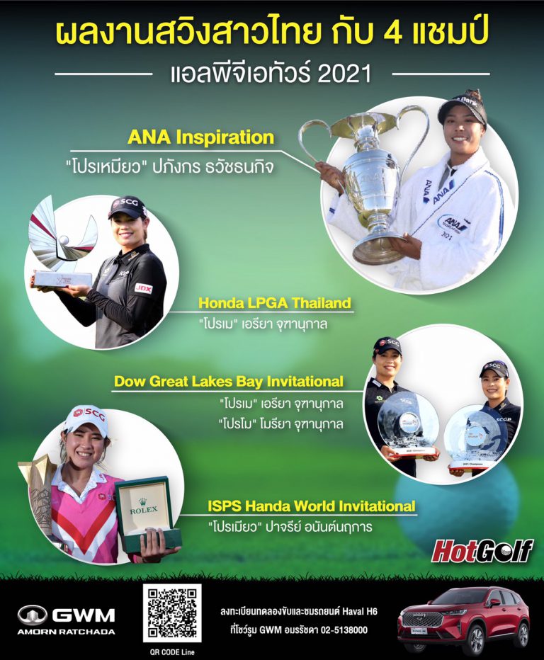 ผลงานสวิงสาวไทย กับ 4 แชมป์ แอลพีจีเอทัวร์ 2021