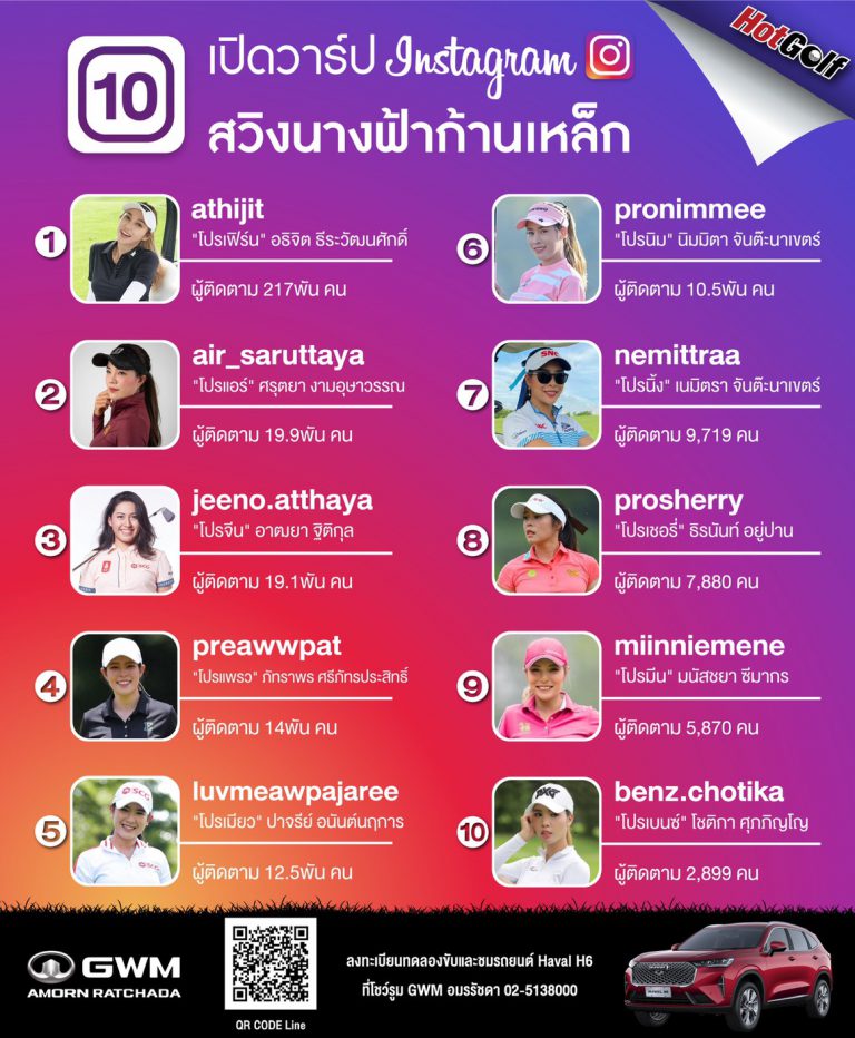 เปิดวาร์ป Instagram 10 สวิงสาวไทย “นางฟ้าก้านเหล็ก”