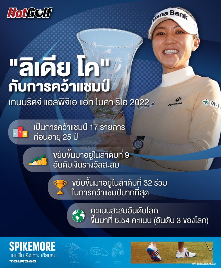 “ลิเดีย โค” กับการคว้าแชมป์ เกนบริดจ์ แอลพีจีเอ แอท โบคา ริโอ
