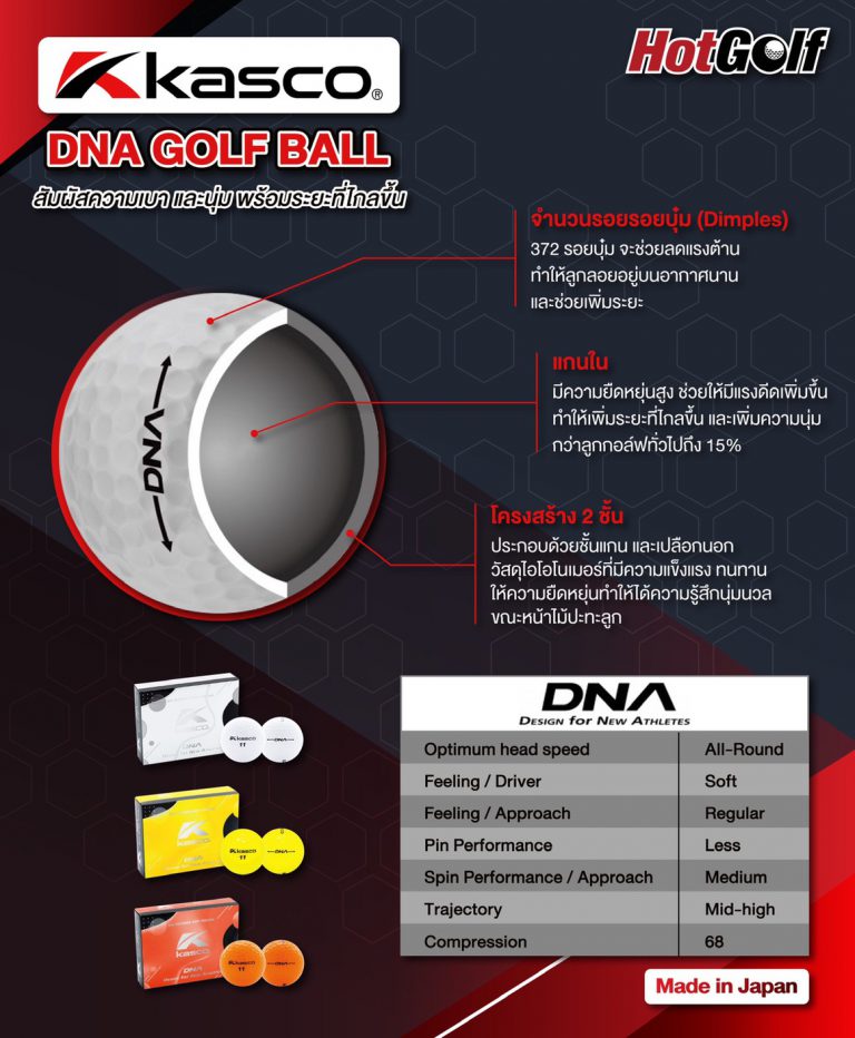 KASCO DNA GOLF BALL สัมผัสความเบา และนุ่ม พร้อมระยะที่ไกลขึ้น