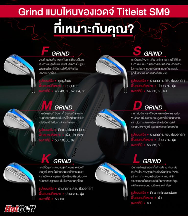 Grind แบบไหนของเวดจ์ Titleist SM9 ที่เหมาะกับคุณ?