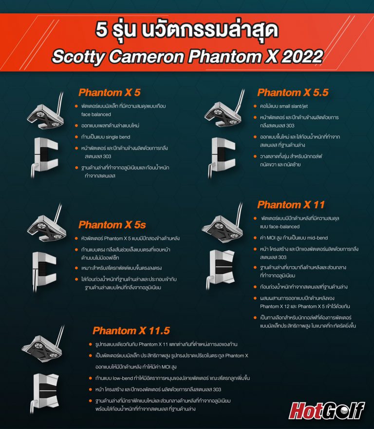 5 รุ่น นวัตกรรมล่าสุด Scotty Cameron Phantom X 2022