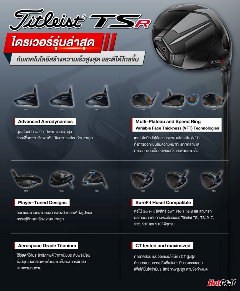 “Titleist TSR” ไดรเวอร์รุ่นล่าสุด กับเทคโนโลยีสร้างความเร็วสูงสุด และตีได้ไกลขึ้น