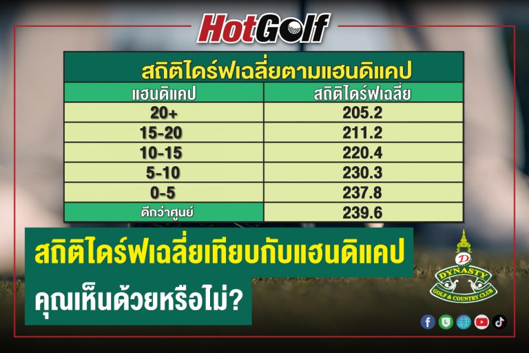 สถิติไดร์ฟเฉลี่ยเทียบกับแฮนดิแคป…คุณเห็นด้วยหรือไม่?