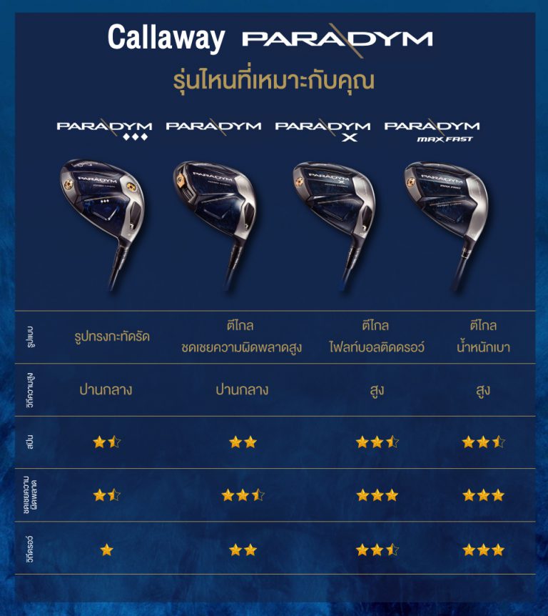 Callaway Paradym  รุ่นไหนที่เหมาะกับคุณ