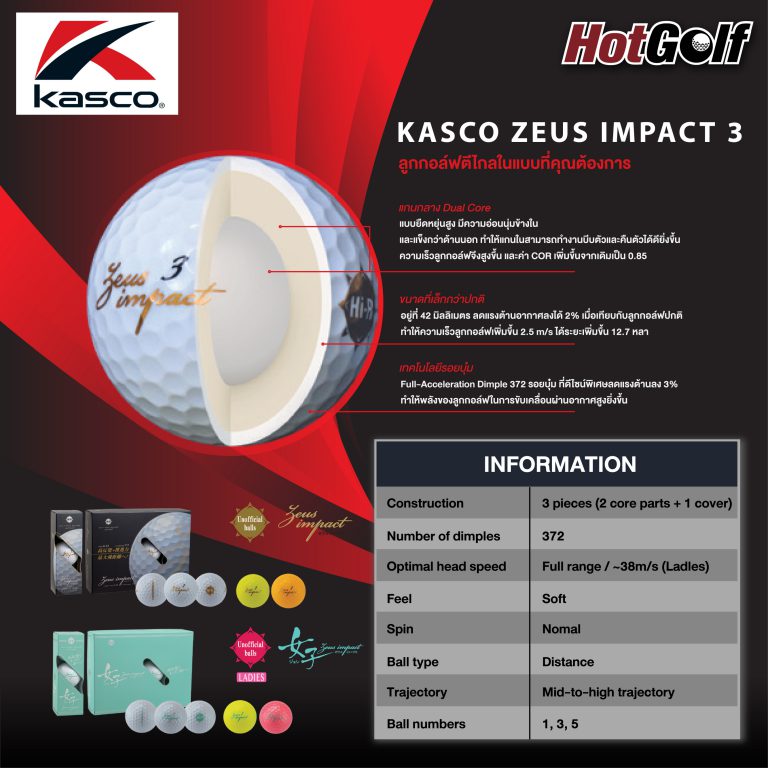 Kasco “Zeus Impact 3” ลูกกอล์ฟตีไกล ในแบบที่คุณต้องการ