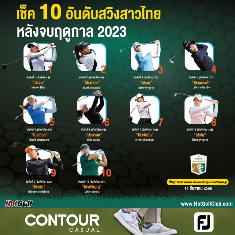 เช็ค 10 อันดับสวิงสาวไทย หลังจบฤดูกาล 2023
