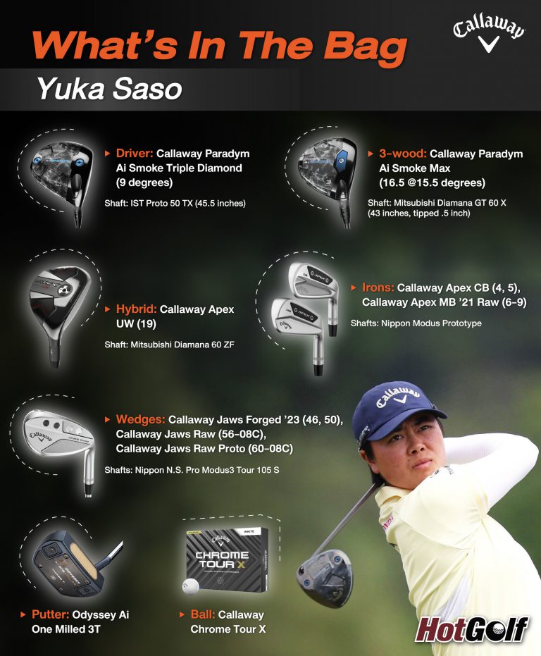 What’s In The Bag Yuka Saso